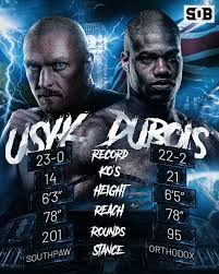 Oleksandr Usyk vs Daniel Dubois 2